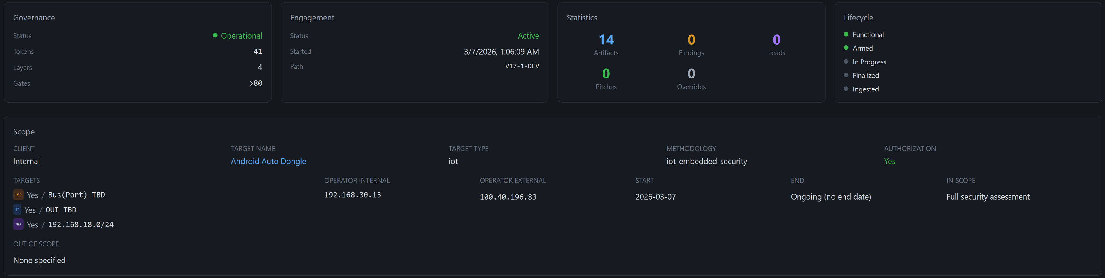 BRA command center showing engagement scope and governance